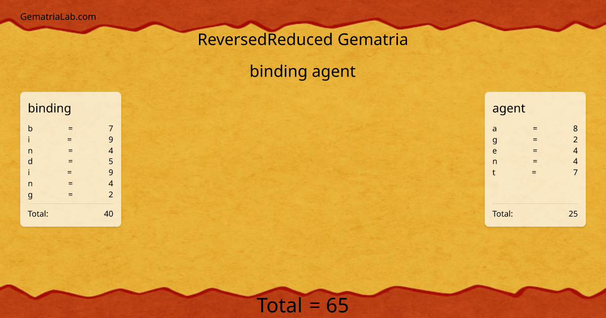 binding agent in reversedReduced Gematria
